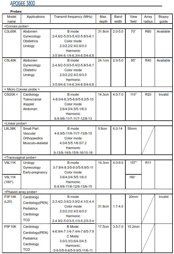 SIUI Apogee 3800 Omni Cardiac Ultrasound with two probes DIAGNOSTIC ULTRASOUND MACHINES FOR SALE