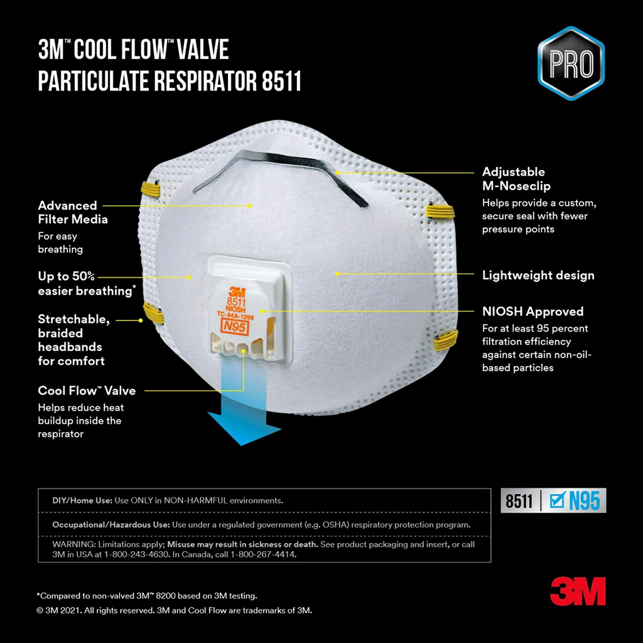 3M 8511 Respirator, N95, Cool Flow Valve, Disposable-Lightweight Design, 2-Pack DIAGNOSTIC ULTRASOUND MACHINES FOR SALE