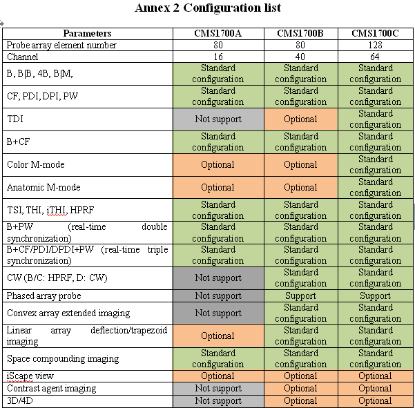 Laptop Color Doppler Ultrasound Scanner Power Doppler Diagnostic Machine System DIAGNOSTIC ULTRASOUND MACHINES FOR SALE